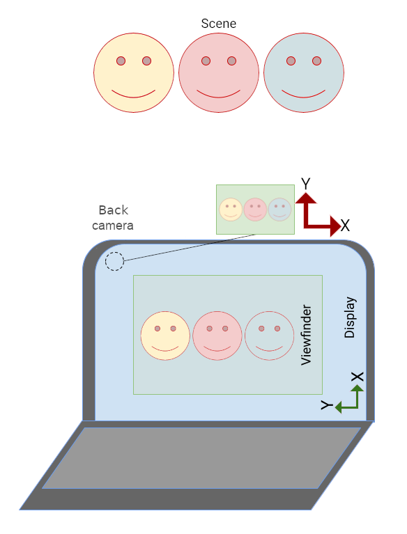 노트북의 카메라 미리보기가 똑바로 표시되어 있지만 앱 UI가 가로로 표시됩니다.