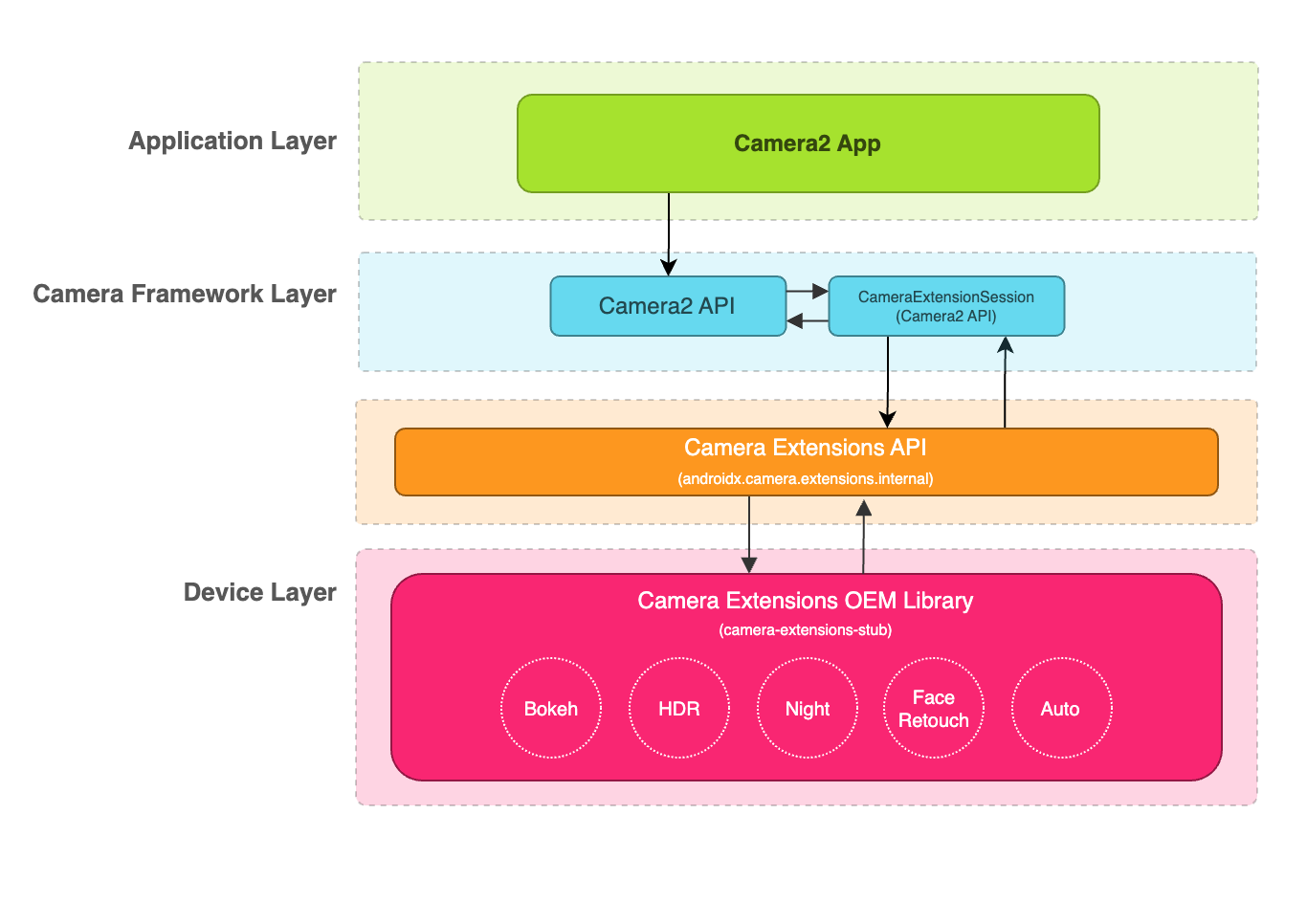 Add the Play Games Services SDK to your production APK to use the APIs -  Discuss - Kodular Community