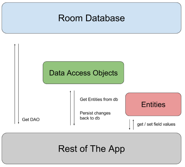 Web Application Architecture - Existek Blog