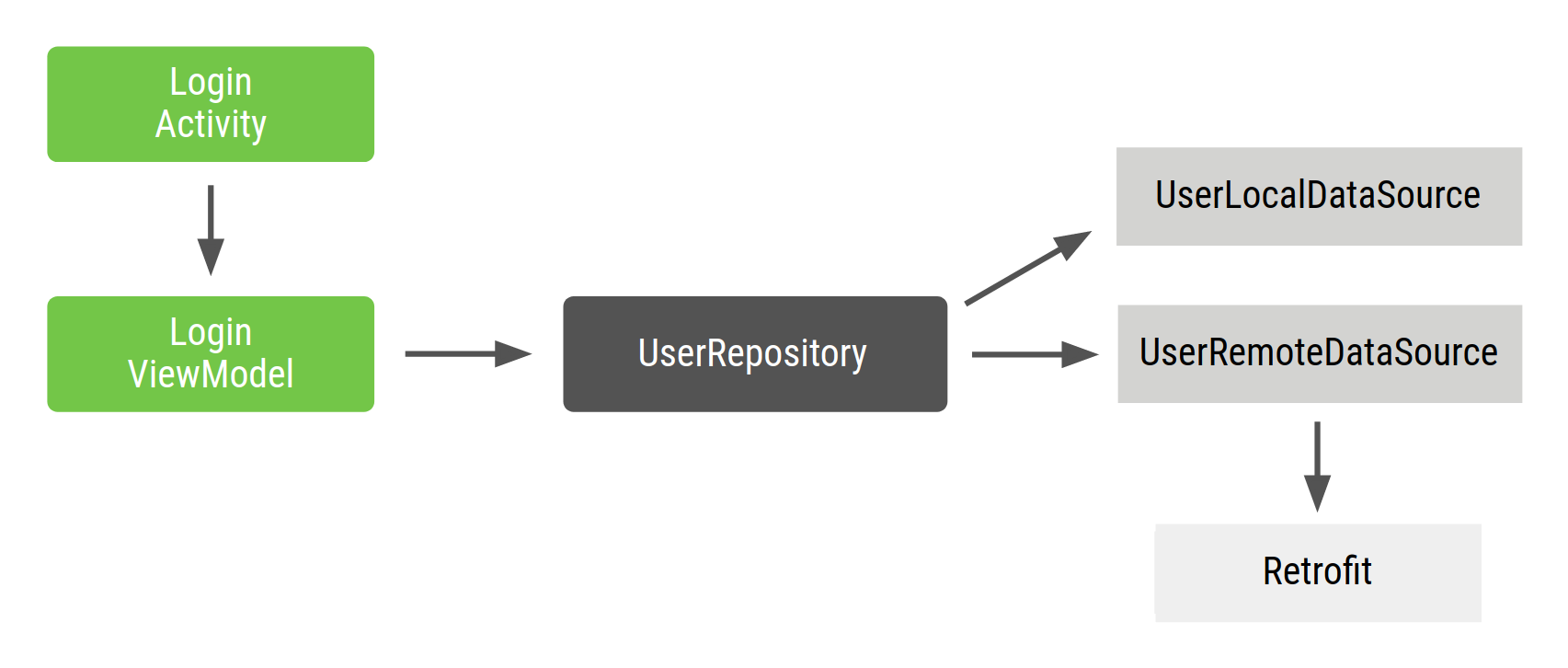User dependencies. Векторные картинки MVVM для презентации. Android внедрение зависимости. Dependency Injection explanation. Types of dependency Injection.