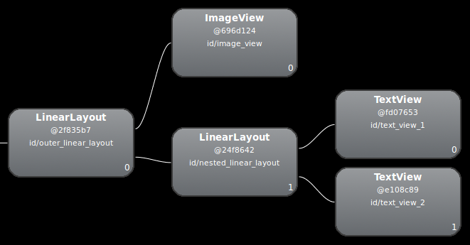 Layout Inspector と LinearLayout 合成を示す画像