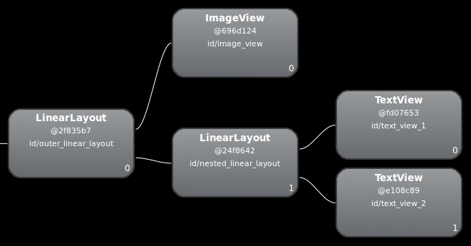 Un&#39;immagine che mostra Layout Inspector e la composizione LinearLayout