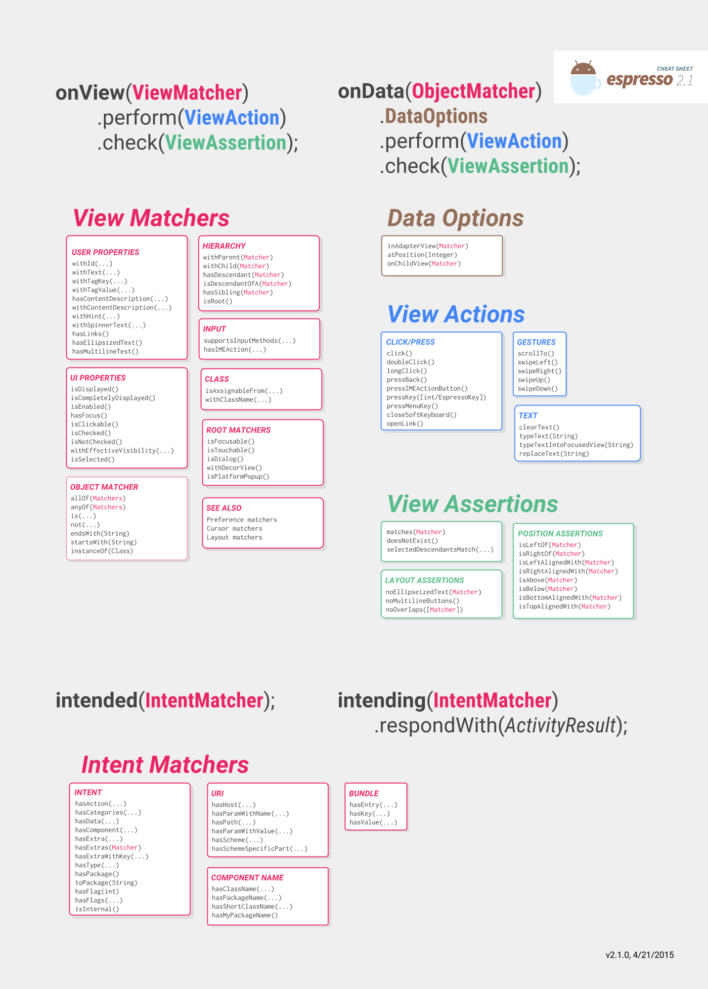 Espresso cheat sheet | Android Developers