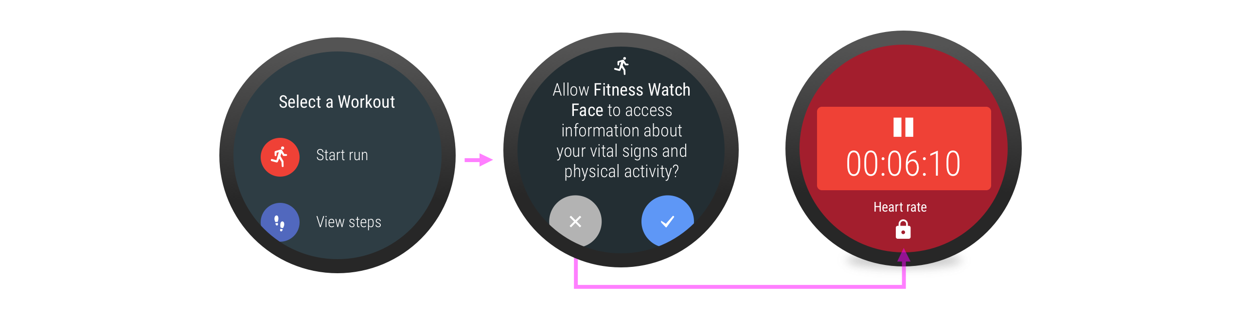 เมื่อผู้ใช้ปฏิเสธการให้สิทธิ์ ไอคอนแม่กุญแจจะแสดงข้างฟีเจอร์ที่เกี่ยวข้อง