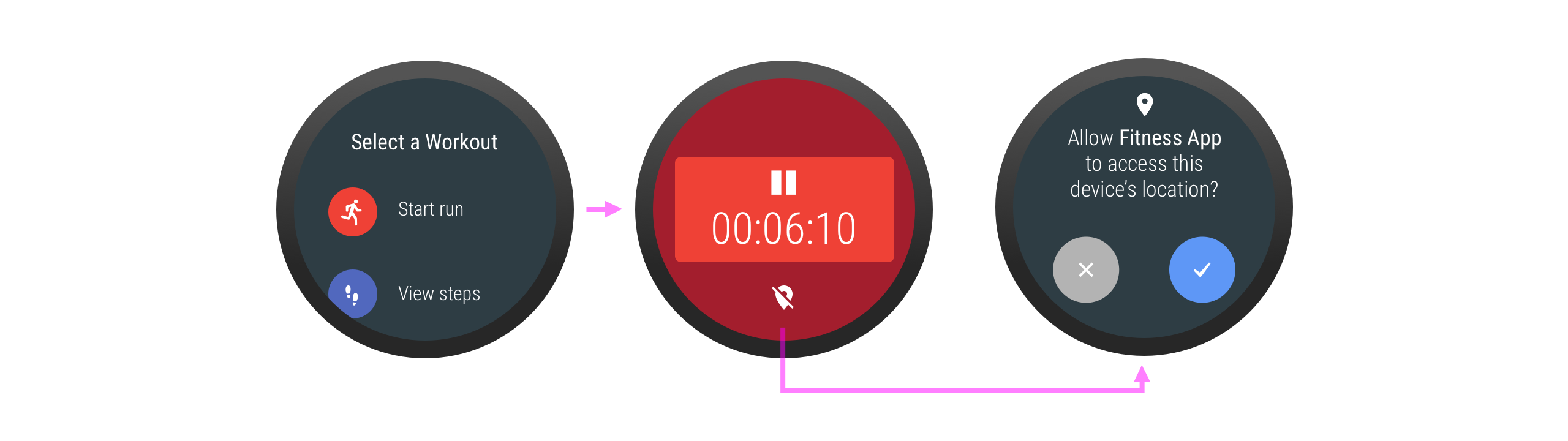 เมื่อจำเป็นต้องใช้สิทธิ์ แอปจะอธิบายเหตุผลที่ต้องใช้สิทธิ์ดังกล่าว