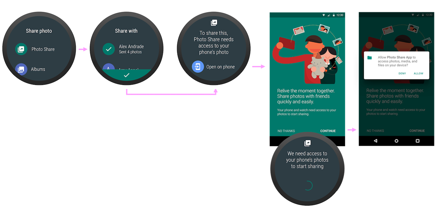 แอป Wear จะส่งผู้ใช้ไปยังโทรศัพท์เพื่อขอสิทธิ์