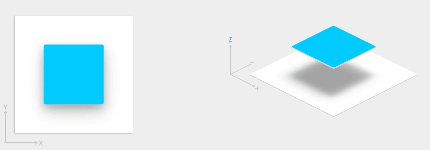 How to make Perfect Shadows in UI Design  by Thalion  Prototypr