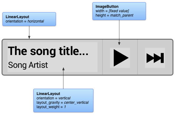 針對音樂小工具範例，摘錄彈性版面配置和屬性