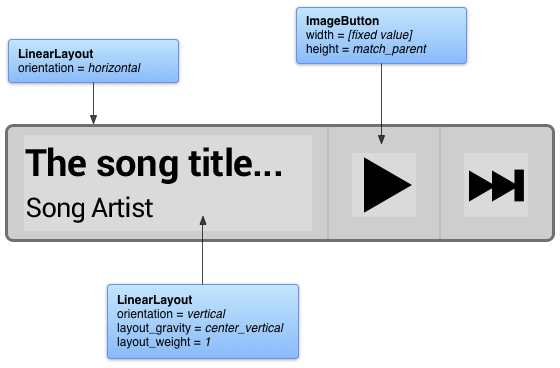 Örnek bir müzik widget&#39;ı için esnek düzenler ve özelliklerden alıntılar