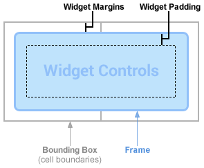 Les widgets ont généralement des marges et une marge intérieure entre le cadre de délimitation, l’image et les commandes