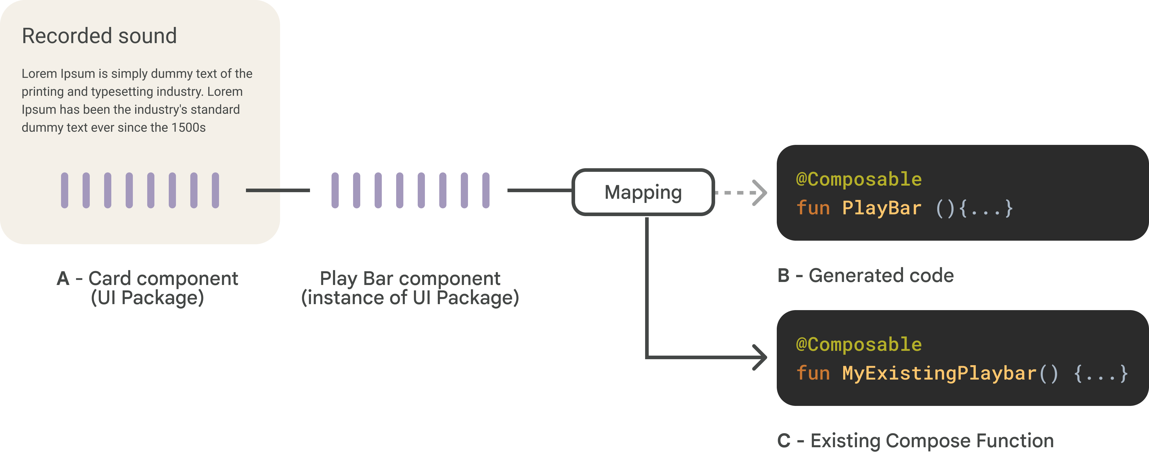 Mapped component overview diagram