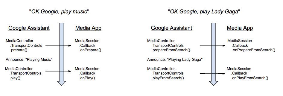 OK Google Voice Commands Guide - Apps on Google Play