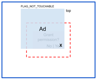 Image d'occlusion complète