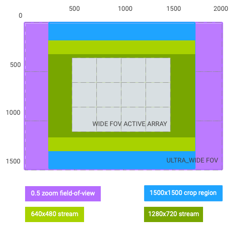 1:1 aspect ratio crop diagram