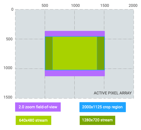 16:9 aspect ratio crop diagram