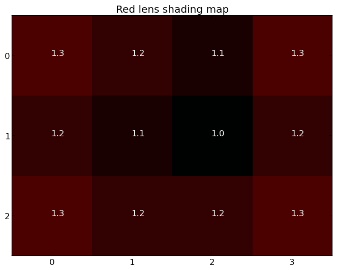 Red lens shading map