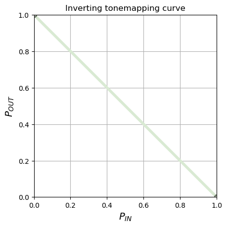 Inverting mapping curve