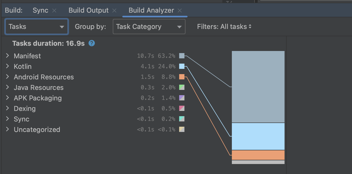 Build Analyzer task categories.