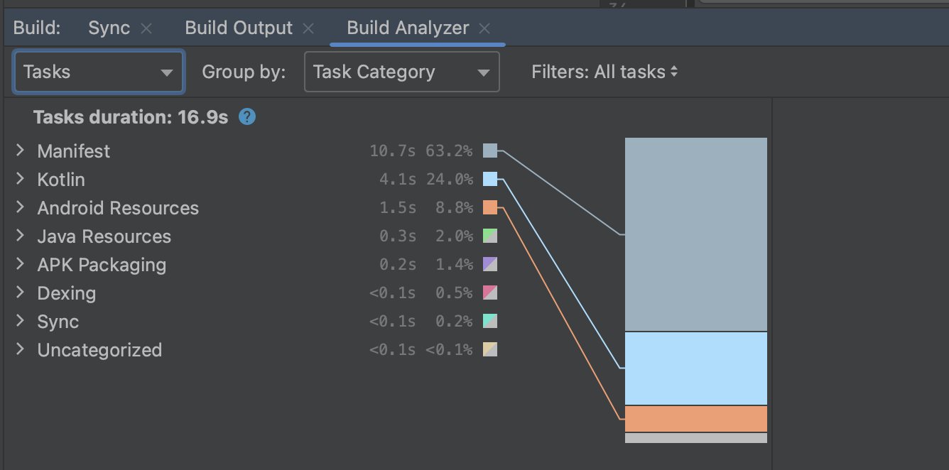 Categorías de tareas de Build Analyzer.