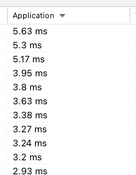 Application column sorted in descending order