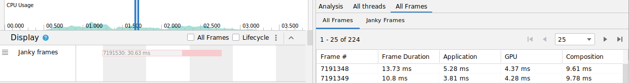 Capture d'écran de la ligne "Janky frames" (Frames saccadés)