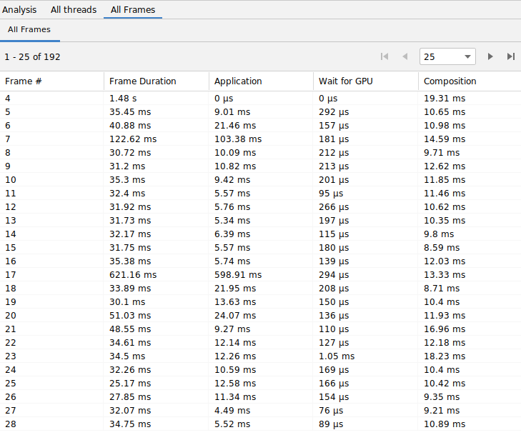 Eine Tabelle aller Frames im Trace auf der Registerkarte „Alle Frames“