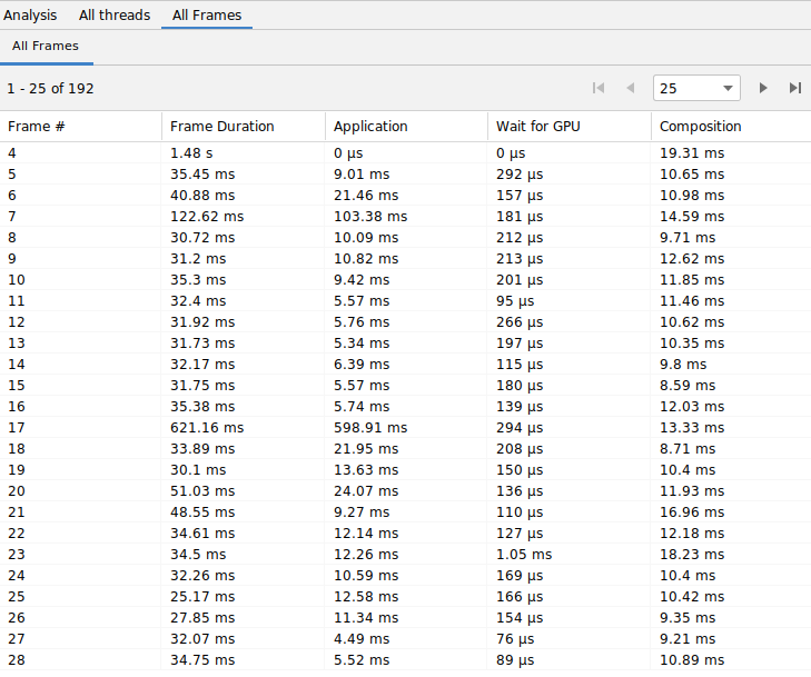 A table of all the frames in the trace in the All Frames
tab