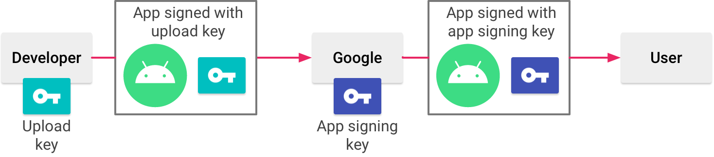 Adicionando o Google Play e App Store na assinatura de e-mail