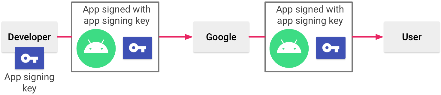 Como desativar a assinatura de aplicativos no Google Play Console