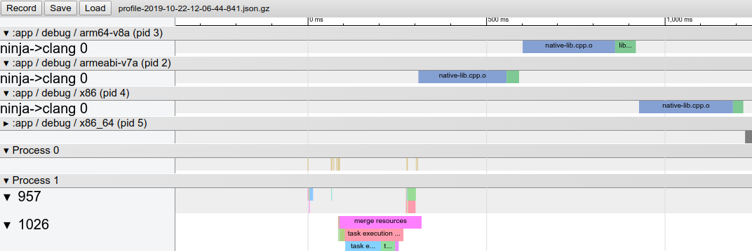 تتبُّع تحديد مصدر الإصدارات المدمجة مع المحتوى في Chrome