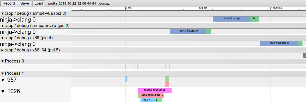 Trace d'attribution de build natif dans Chrome
