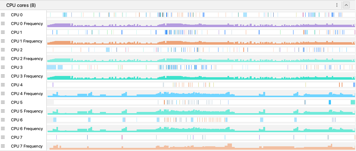 فرکانس CPU Trace System