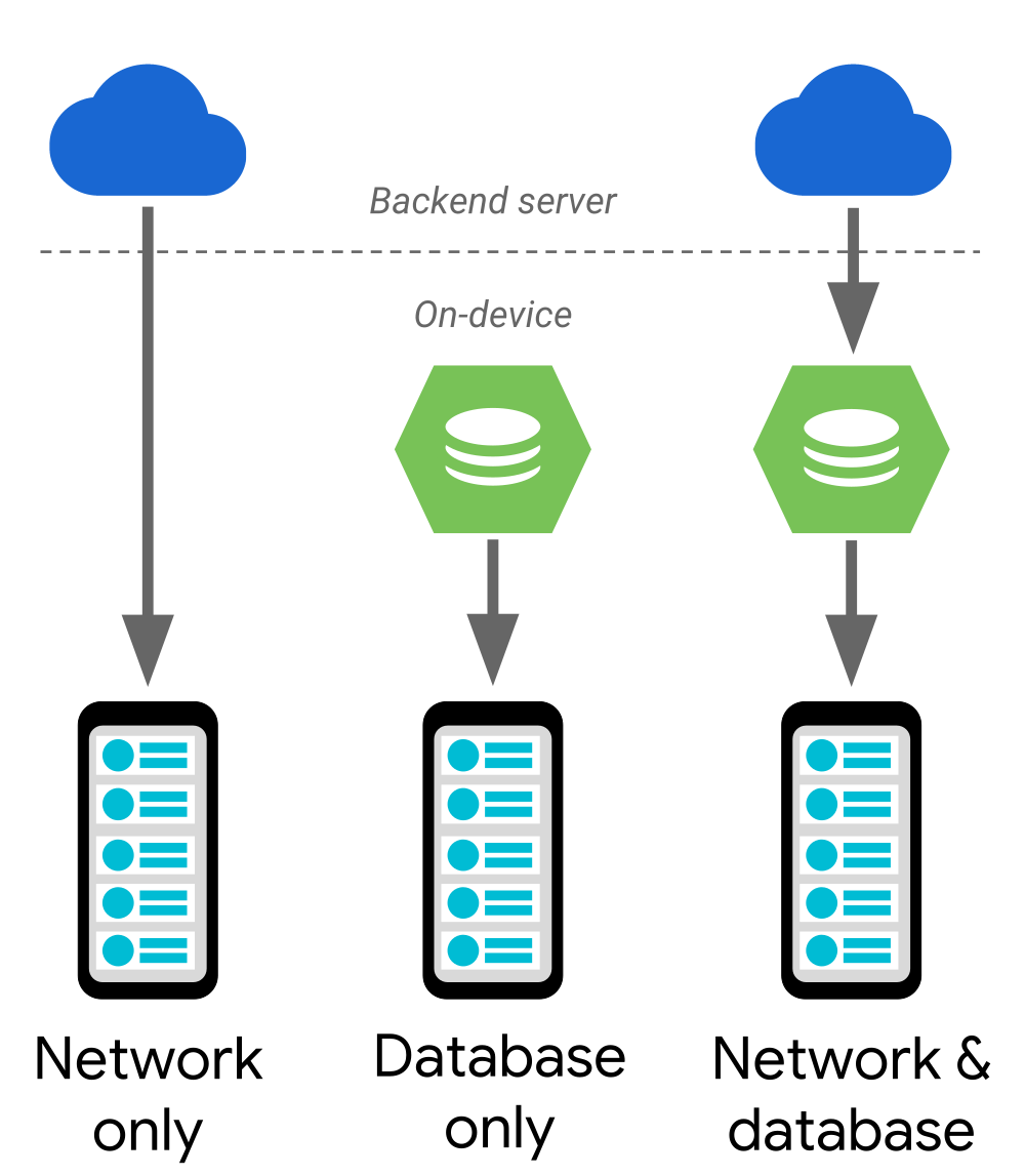 Diagramas de flujos de datos