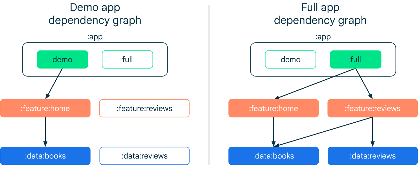 The Architecture of a Modern Startup | by Dmitry Kruglov | Better  Programming