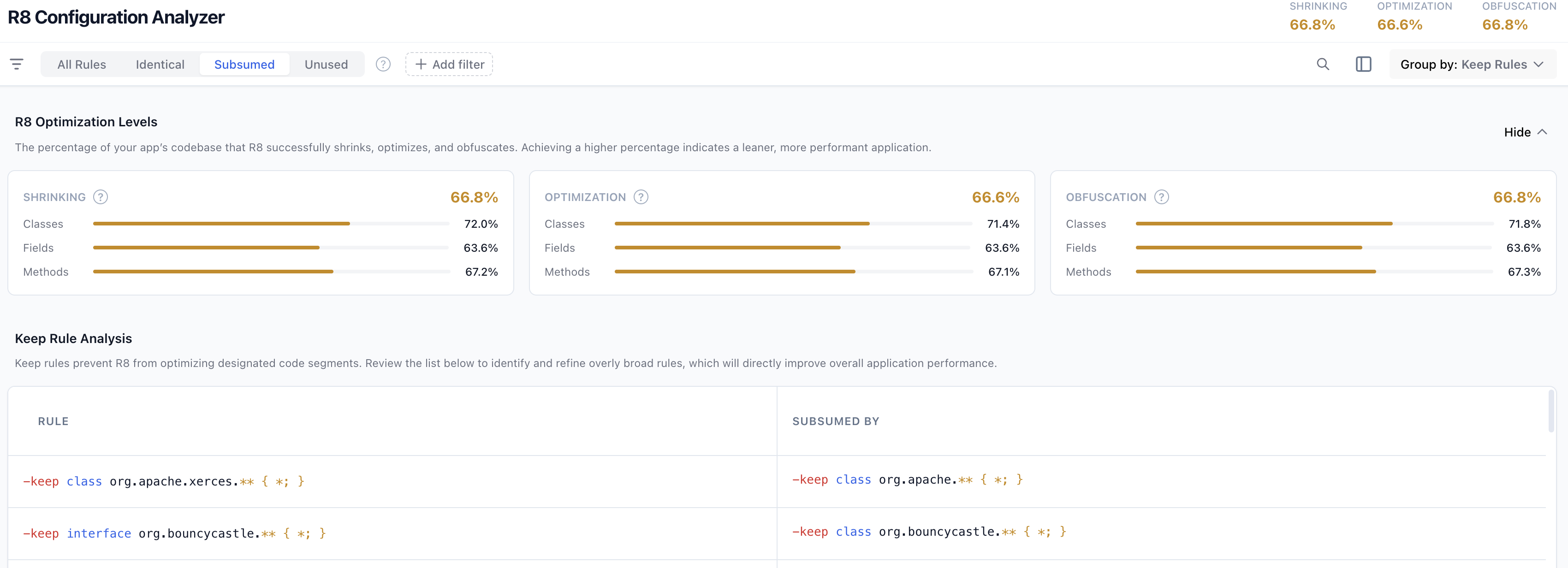 An example of the report summary section