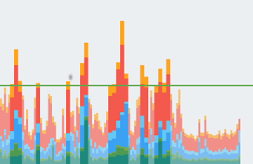 Profile GPU Rendering Graph