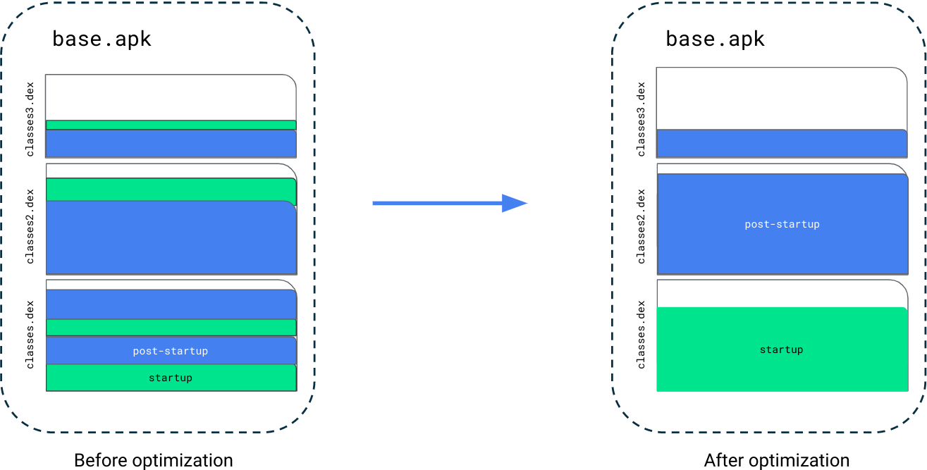 Create Startup Profiles, App quality