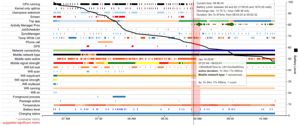 Visualización de Battery Historian de eventos de todo el sistema que afectan el consumo de batería.