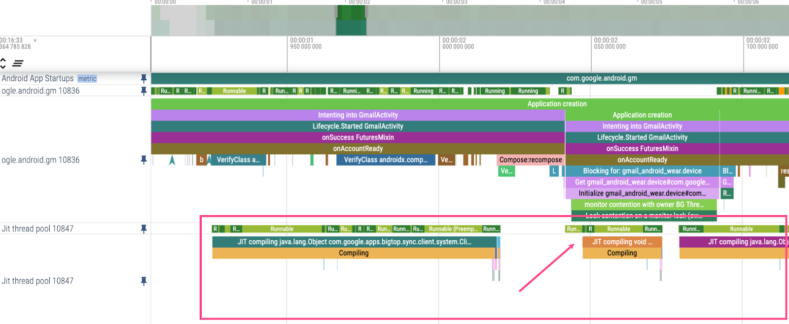 Jit-Thread-Pools mit hervorgehobenem Segment „Jit compiling void“.