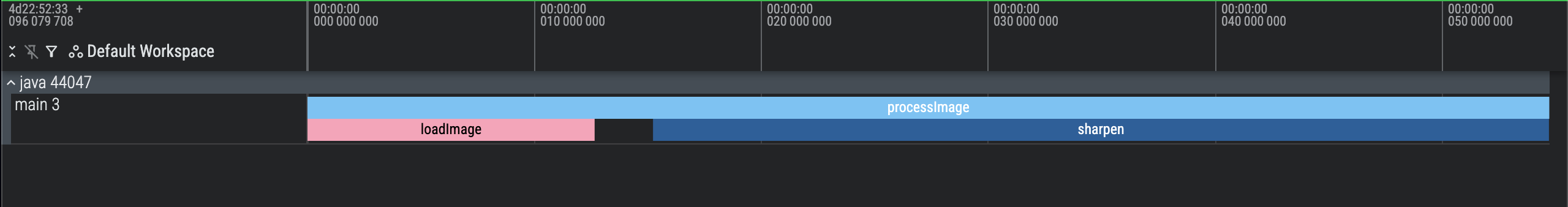 Screen capture of a basic Perfetto trace with nested sections