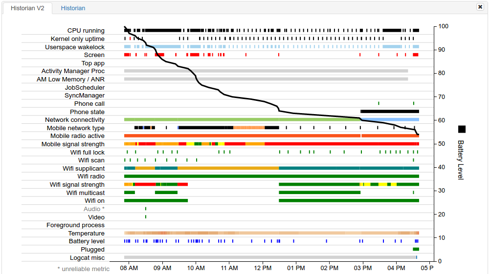 Visualizzazione dei dati per l&#39;app fittizia Pug Power.