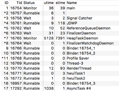 Gambar 4. Thread utama dalam status
Monitor