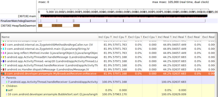 איור 5. ציר הזמן של Traceview שמציג את העבודה &#39;broadcastReceiver&#39; בערוץ הראשי
שרשור