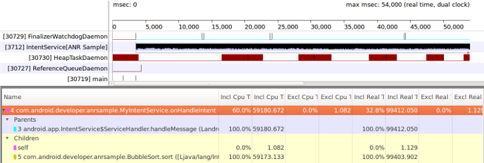Figure 6. Traceview timeline showing the broadcast message processed on a
worker thread