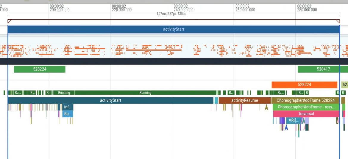 Trace mettant en évidence le démarrage à faible latence sans tranche MyFlaggedFeature.