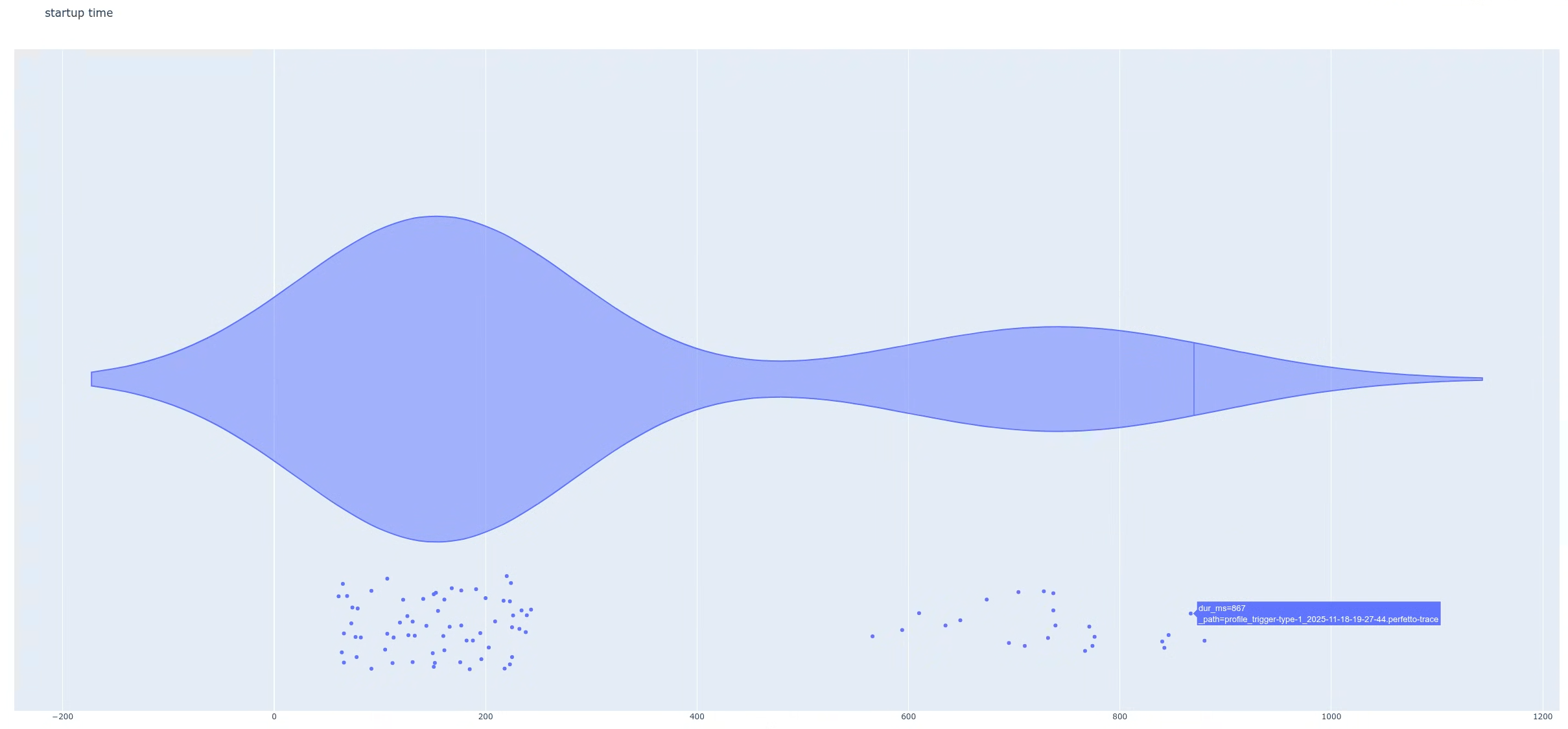 Um gráfico destacou um rastreamento de alta latência.