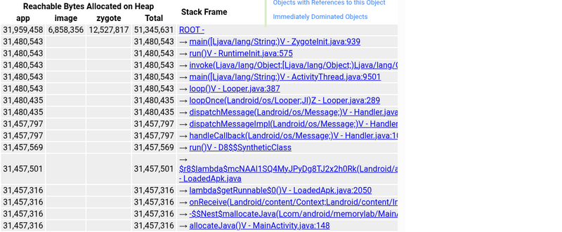 AHAT Allocation Site
