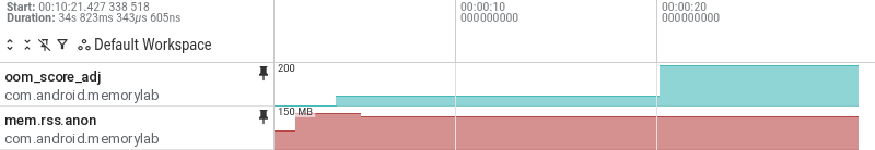 Perfetto-Tracks für einen einzelnen Co-Location-Prozess. „oom_score_adj“ steigt nach dem Startbildschirm von 0 auf 50 und etwa 15 Sekunden später auf 200, während der anonyme RSS hoch bleibt.