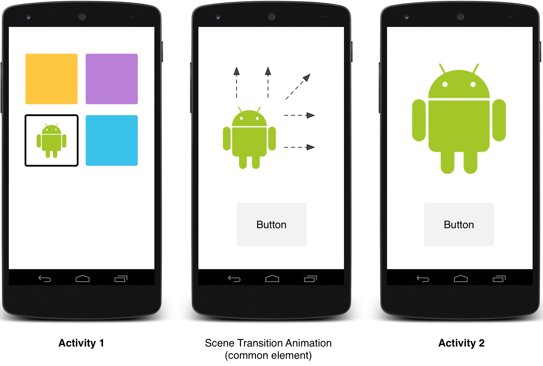 Start an activity using an animation | Android Developers