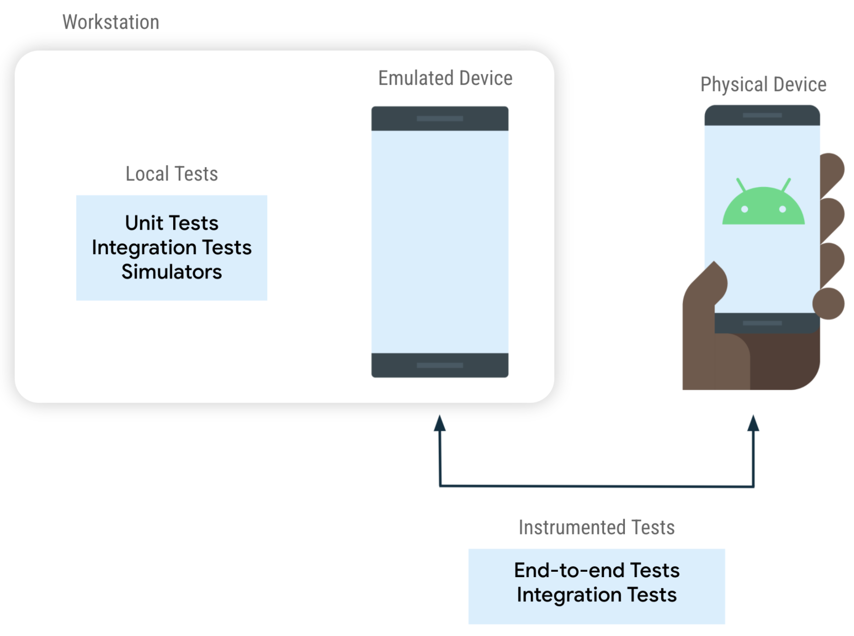 Test apps on Android